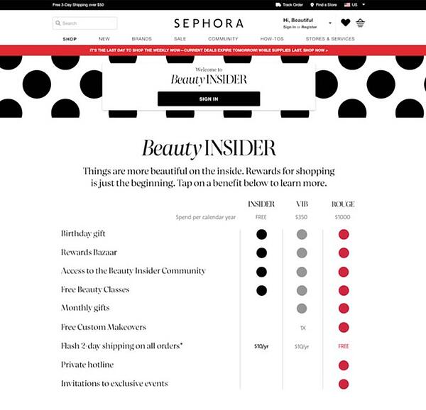 Grywalizacja e-commerce w klubie Sephora