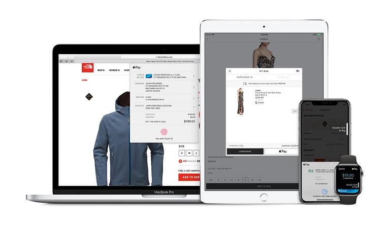 E-commerce płatności online