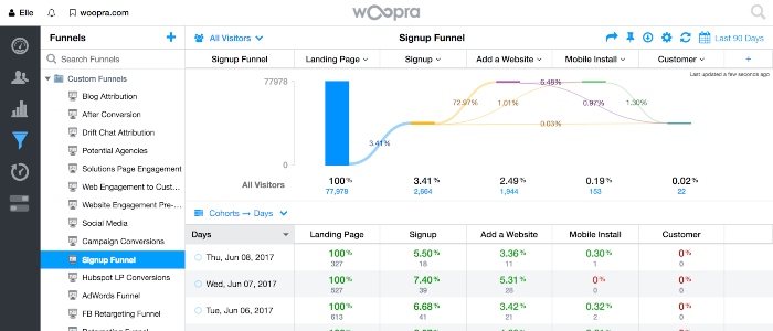 Customer Journey Analytics – woopra – www.ruleranalytics.com
