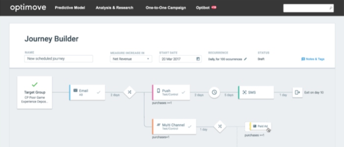 Customer Journey Analytics – optimove – www.ruleranalytics.com