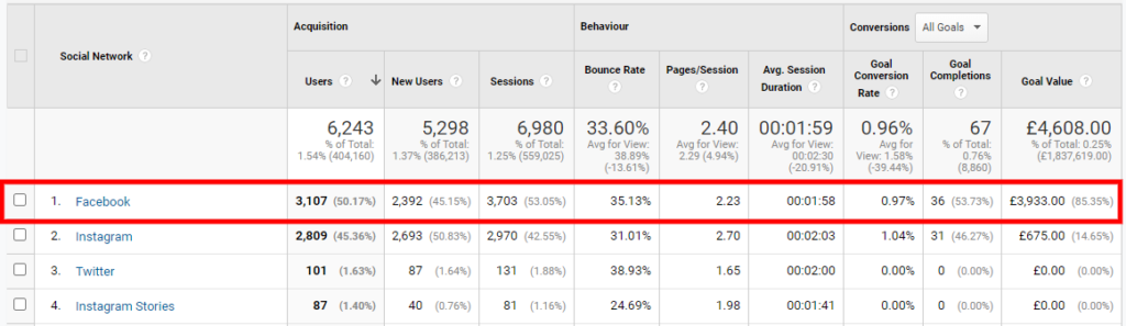 ติดตาม facebook Ads Google Analytics - ติดตามขั้นตอนรายได้ 4 - www.ruleranalytics.com