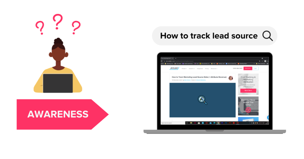 percorso di sensibilizzazione del cliente