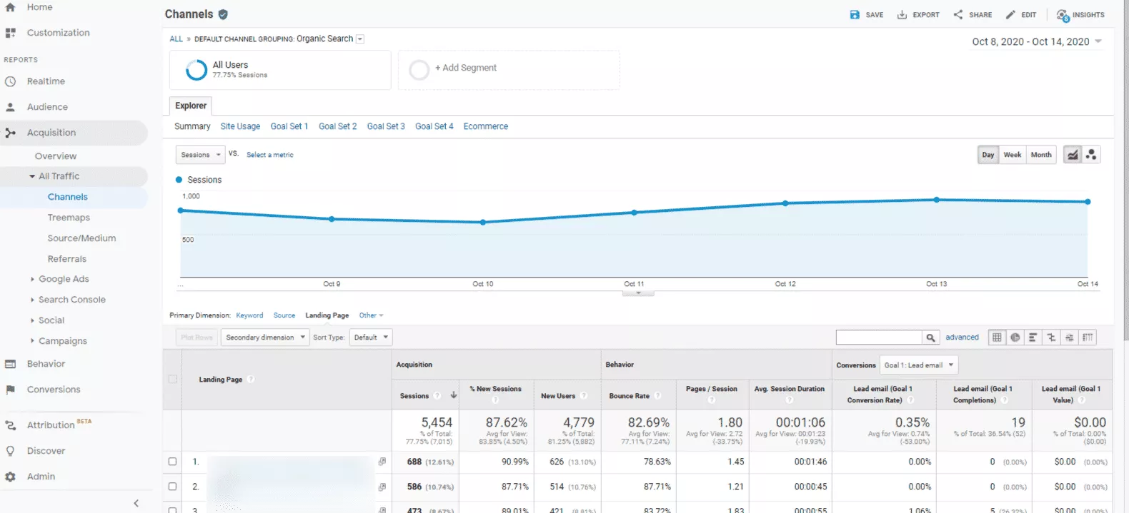 เคล็ดลับ Google Analytics
