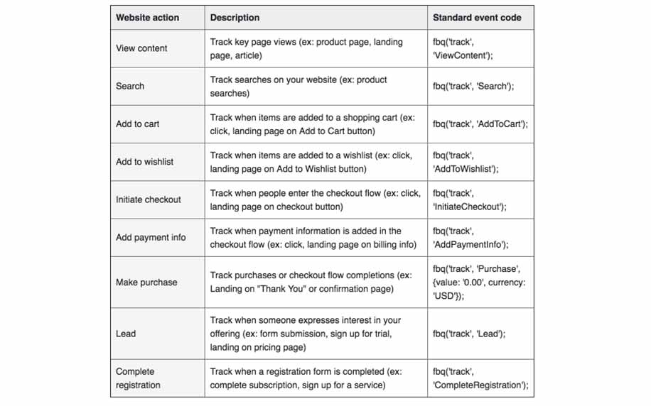 kode acara spesialis untuk membantu melacak halaman web Anda untuk piksel facebook