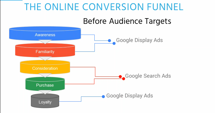 embudo de conervision 1
