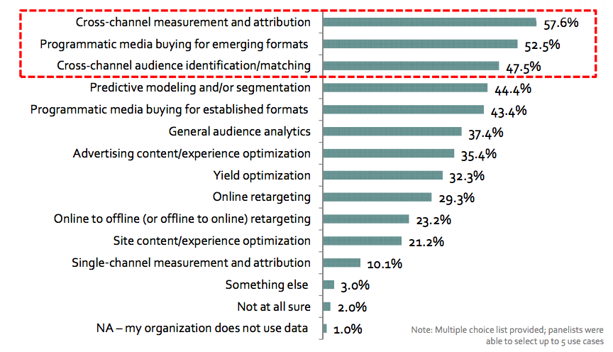 estatísticas de modelo de agência em evolução 2