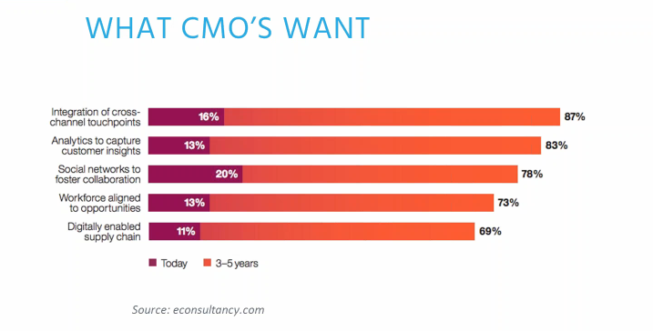 estatísticas de modelo de agência em evolução 3