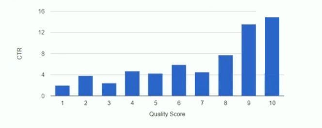 punteggio di qualità non di marca ctr