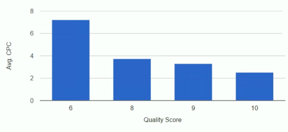punteggio di qualità cpc