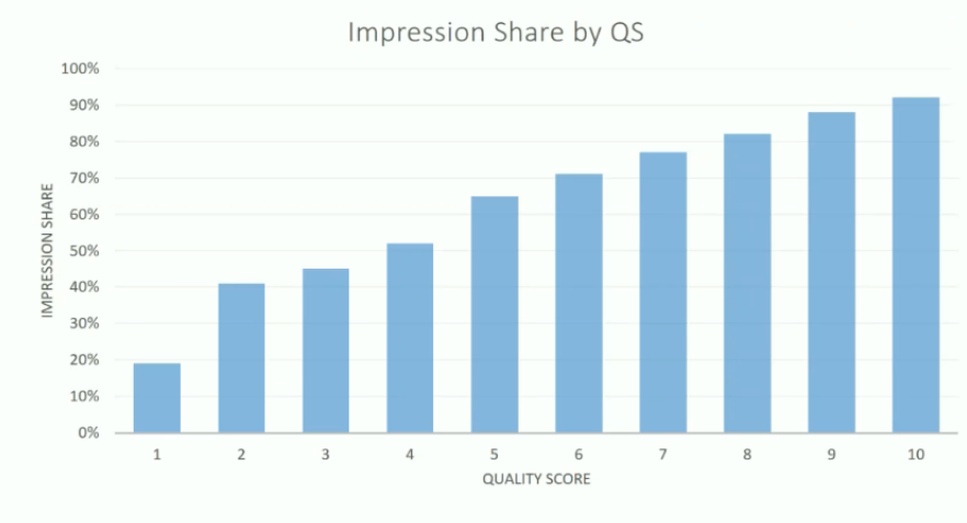 punteggio di qualità della quota impressioni