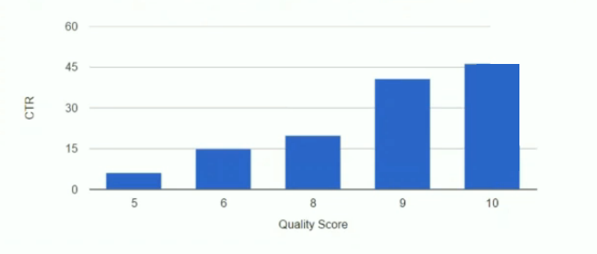 punteggio di qualità del marchio ctr
