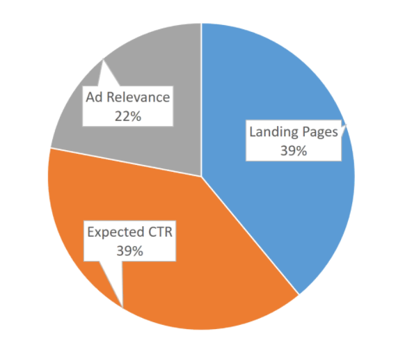 reverse engineering del punteggio di qualità
