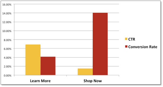 号召性用语按钮结果-antonio-calero