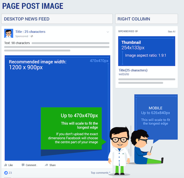 TechWyseFacebook画像インフォグラフィック