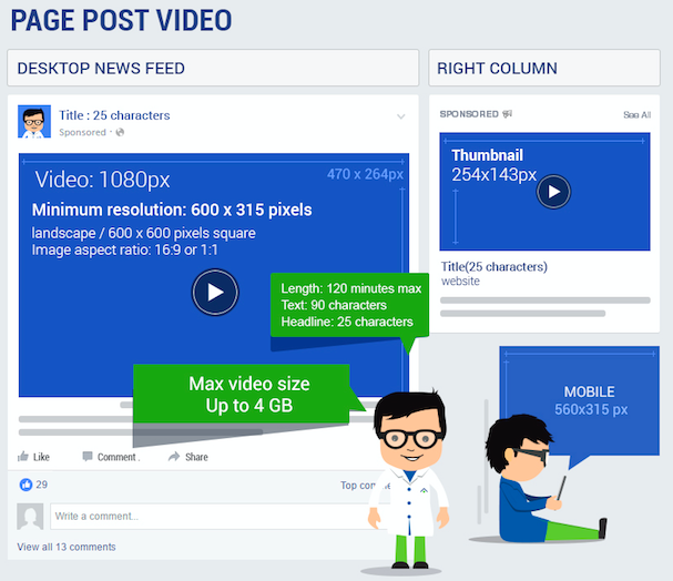 TechWyseFacebook画像インフォグラフィック