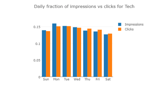 성인 업계에서 광고하기 가장 좋은 시기 gif - Tech