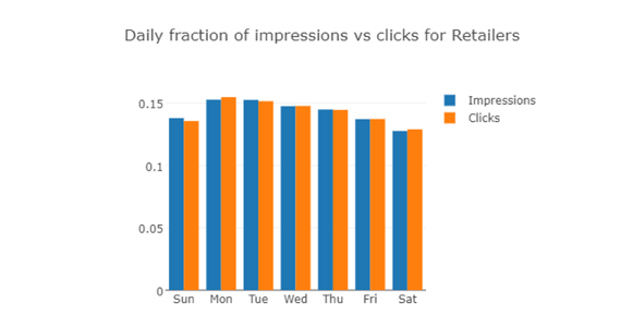 성인 업계에서 광고하기 가장 좋은 시기 gif - 소매업체