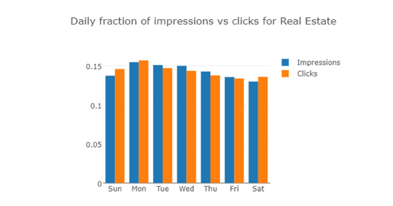 성인 업계에서 광고하기 가장 좋은 시기 gif - 부동산