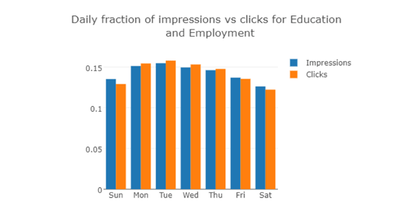 성인 산업에서 광고하기 가장 좋은 시기 gif - 교육-고용
