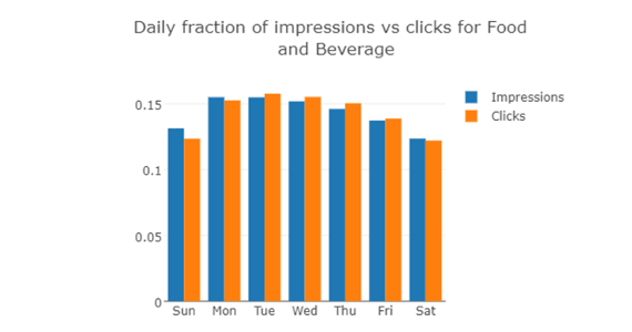 성인 업계에서 광고하기 가장 좋은시기 gif - 음식
