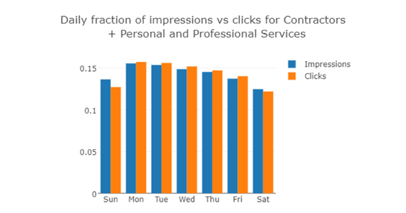 성인 업계에서 광고하기 가장 좋은 시기 gif - 계약자