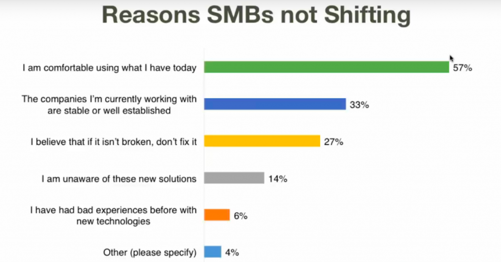 motive pentru care smbs nu se schimbă