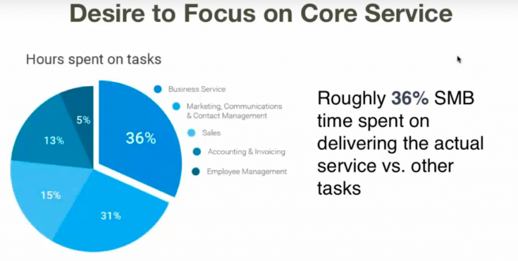 concentrare pe serviciile de bază