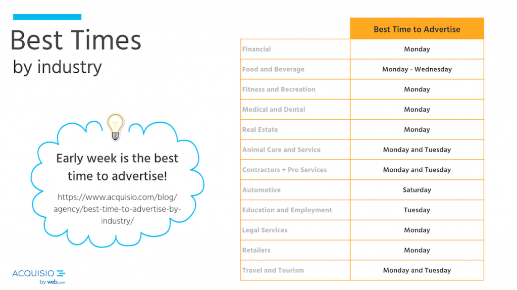sektöre göre reklam vermek için en iyi zamanlar