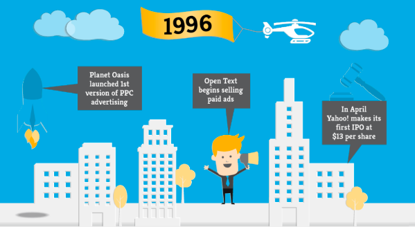 信息图 1996 的屏幕截图