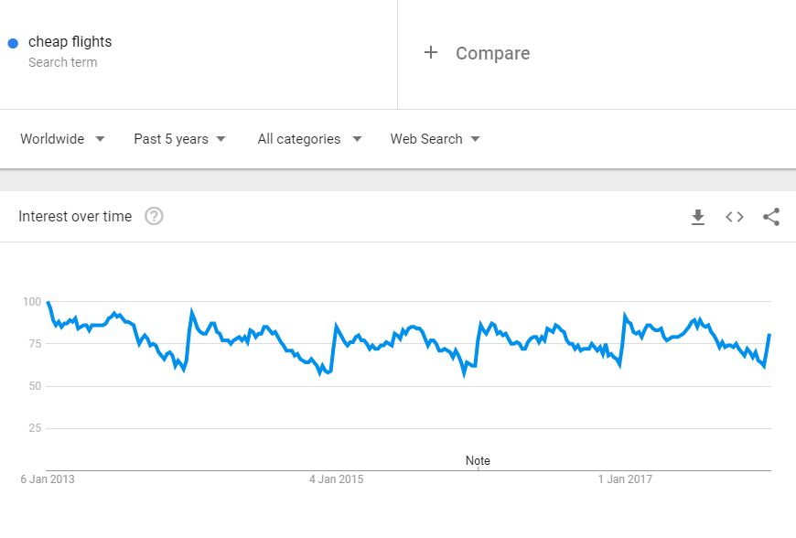 グーグルトレンドデータ