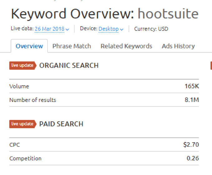 panoramica delle parole chiave hootsuite