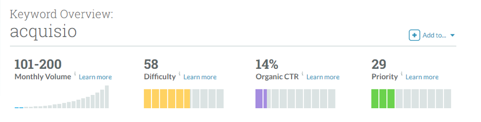 moz panoramica delle parole chiave acquisio screenshot