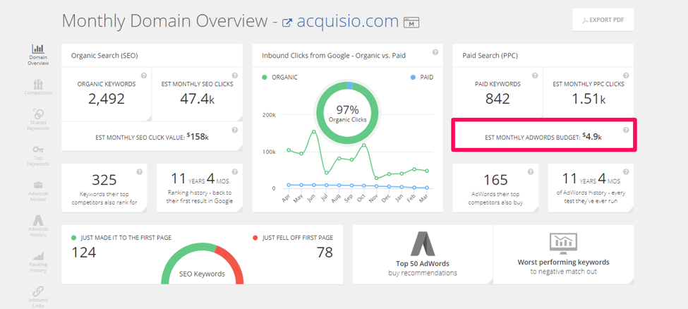 captură de ecran spyfu 2