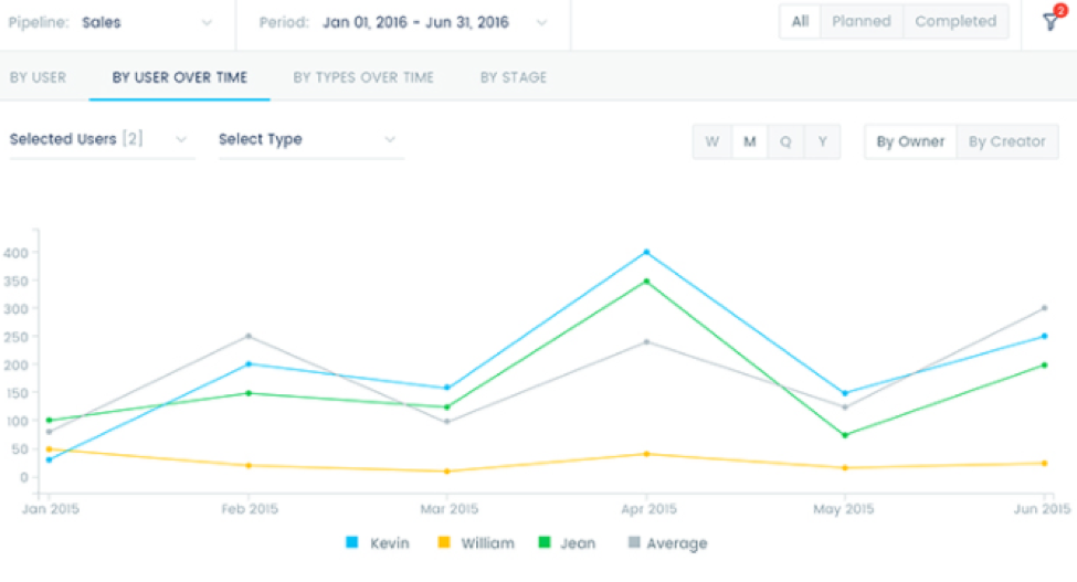 captură de ecran pentru colegul de vânzări