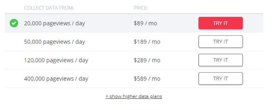 captură de ecran hotjar