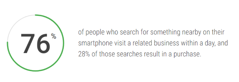 グーグル統計スクリーンショット