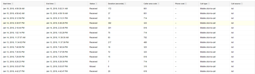 AdWordsのスクリーンショット