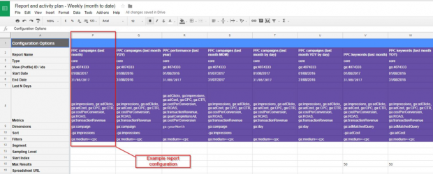 Rapports Google Sheet ppc