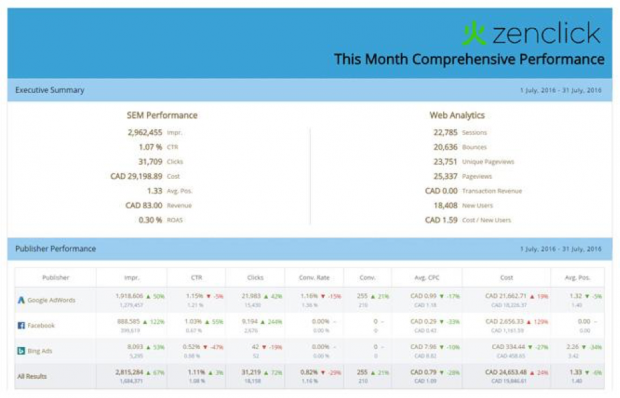 rapport acquisio ppc