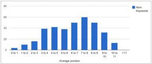 script pour automatiser les performances hebdomadaires pour les rapports ppc