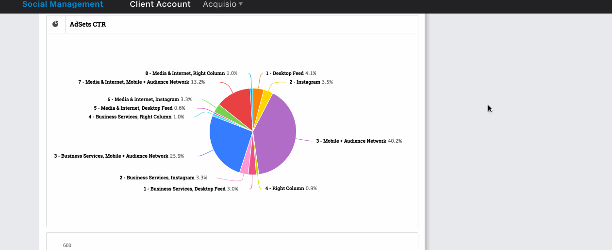 acquisio reporting social