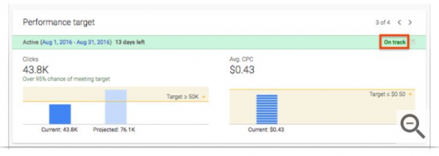 Leistungszielergebnisse in AdWords