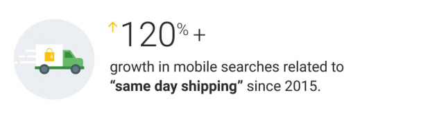 Statistik zeigt das Wachstum bei Suchanfragen zum Versand am selben Tag auf Mobilgeräten