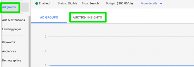 Auktionseinblicke in AdWords
