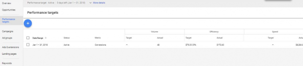 Leistungsziele in AdWords