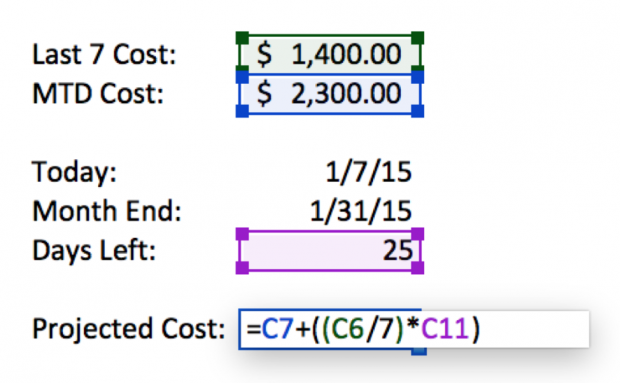 Berechnung der prognostizierten Kosten für die PPC-Prognoseformel