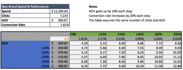 Hanapin Marketing PPC-Prognosebericht