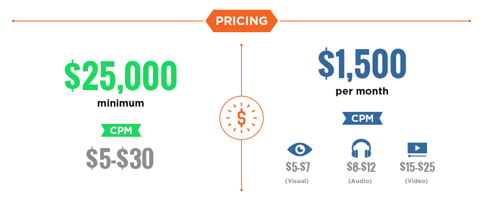 screenshot dei prezzi