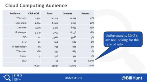 Bill Hunt smx Advanced 2018 obraz