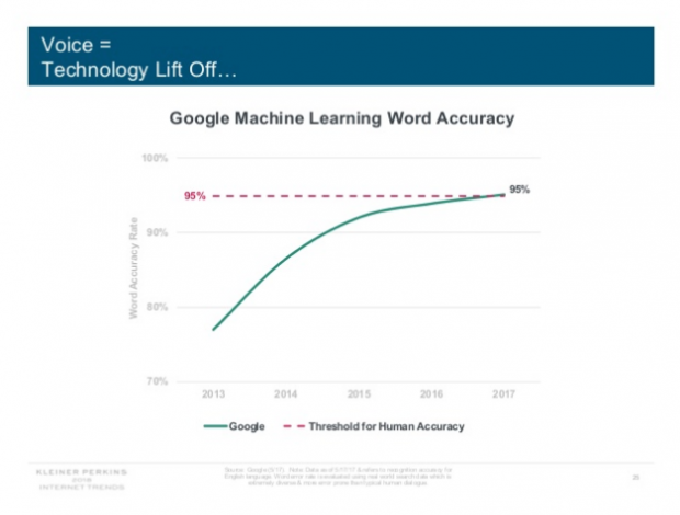 Internettrends Report 2018